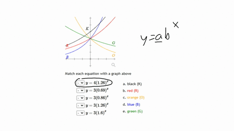 match-each-equation-with-a-graph-above-square-y4126x-a-black-k-square-y3069x-b-red-r-square-y3086x-c-orange-0-square-y3126x-d-blue-b-square-y316x-e-green-g