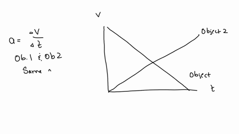 40-object-2-petboi-1-onua-juo-g-4-78-f-one-30-sju-20-yaz-10-object-1-s-object-and-object-2-travel-across-horizontal-surface-and-their-horizontal-velocity-as-a-function-of-time-is-shown-in-th-96047
