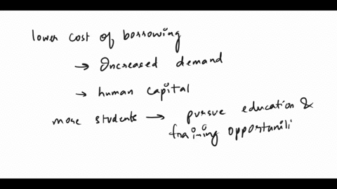 consider-the-chart-which-characterizes-the-market-for-human-capital-investment-how-would-this-market-adjust-if-the-federal-student-loan-interest-rate-decreased-human-capital-demand-rate-of-r-23377