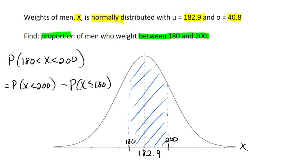 SOLVED: Exhibit: Football Players. The weight of football players is ...