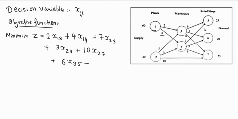 the-numbers-on-the-arcs-are-shipment-costs-the-supply-and-demands-are-given-write-the-linear-programming-formulation-to-minimize-cost-for-the-following-network-diagram-show-all-work-for-full-34173