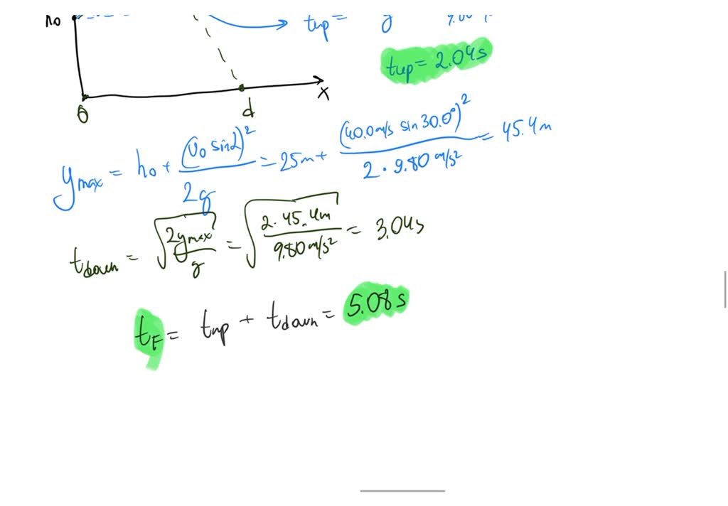 SOLVED Question 3= cannonball is fired with an initial speed of 40.0 m