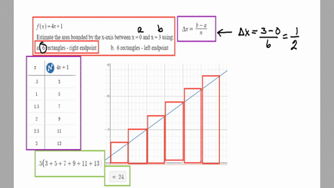 consider-the-function-fx-4x-1-a-estimate-the-area-between-the-graph-of-f-and-the-x-axis-between-x-0-and-x-3-using-six-rectangles-and-right-endpoints-round-your-answer-to-two-decimal-places-s-21064