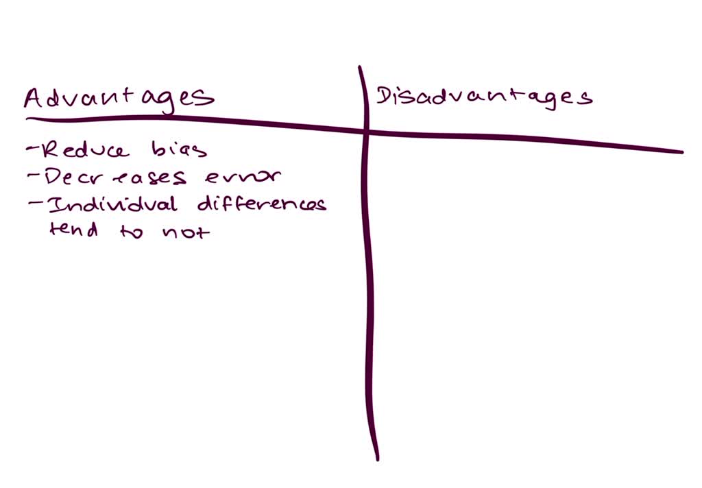 what are the advantages and disadvantages of assignment method