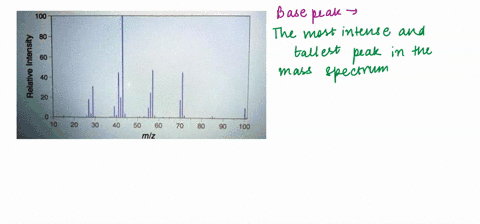 practice-149-explain-what-is-indicated-by-the-m-peak-and-q-14231-which-of-the-mz-values-corresponds-to-the-molecular-ion-peak-in-the-following-mass-spectrum-00-80-60-l-40-20-20-30-40-50-60-7-13206