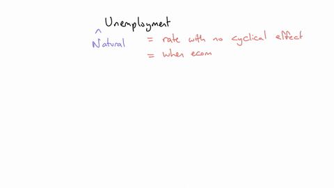 the-estimate-of-the-current-natural-rate-of-unemployment-rate-in-the-united-states-is-approximately-select-one-a-0-percent-0-0-0-b-05-percent-c-10-percent-d-none-of-these-44026