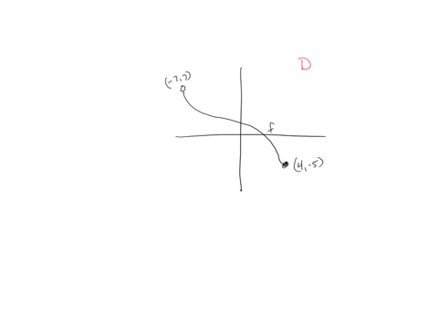 17-the-entire-graph-of-the-function-f-is-shown-in-the-figure-below-write-the-domain-and-range-of-f-using-interval-notation-80364