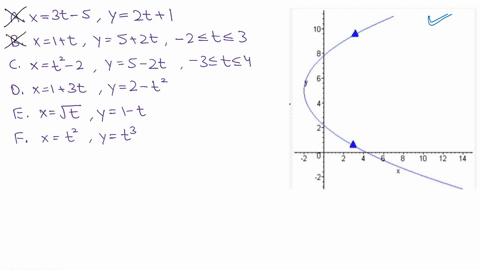 2-points-below-you-are-given-six-parametric-equations-and-four-of-their-plots_-match-each-plot-to-the-correct-set-of-parametric-equations-note-values-along-the-axes-are-given-in-cartesian-co-99397
