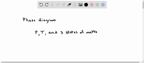 what-does-point-a-represent-in-the-following-phase-diagram-l-760-tont-b-temperture-melting-point-critical-point-triple-point-sublimation-point-boiling-point-24898