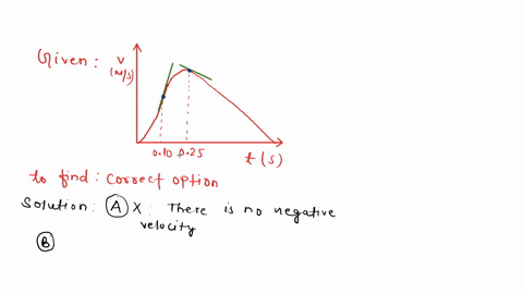 the-velocity-of-blood-in-the-aorta-can-be-measured-directly-by-using-ultrasound-techniques-a-typical-85865