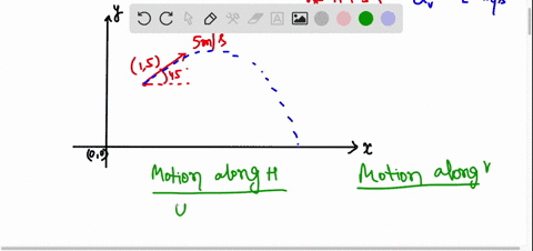 a-projectile-launched-from-the-position-r0-100i-500j-m-of-a-cartesian-coordinate-system-where-x-represents-the-abscissa-and-y-the-ordinate-the-launching-speed-has-a-modulus-of-500-m-s-and-an-81592