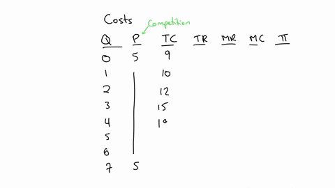 given-the-data-provided-in-the-table-belowwhat-will-the-marginal-cost-equal-for-production-at-quantityqlevel4-q-0-1-2-3-p-s5-s5-ss-s5-s5-s5-ss-ss-tc-9-s10-s12-s15-19-24-30-45-tr-mr-mc-profit-21611