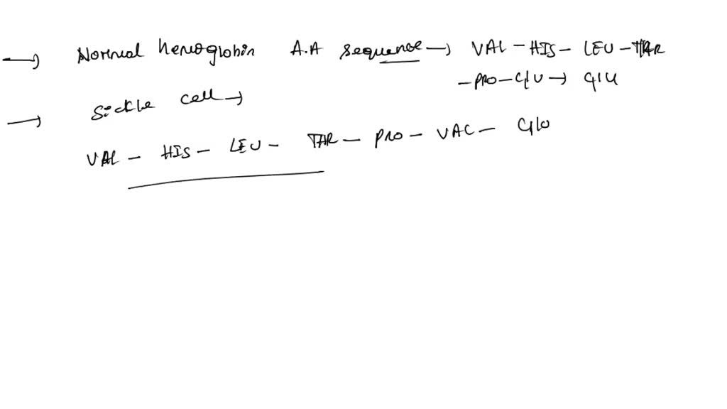 solved-sickle-cell-anemia-is-the-result-of-a-type-of-mutation-in-the