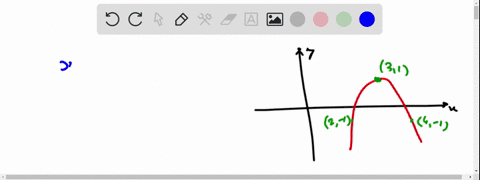 write-the-equation-of-the-following-graph-73358