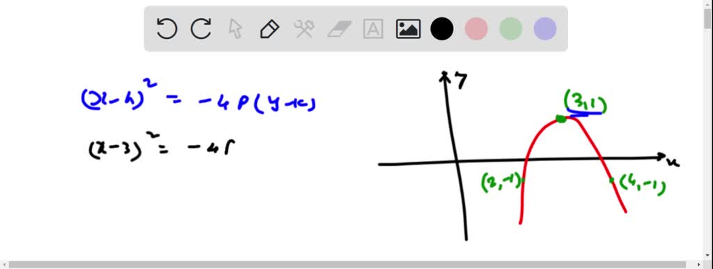 SOLVED: Determine the equation of the midline of the following graph.