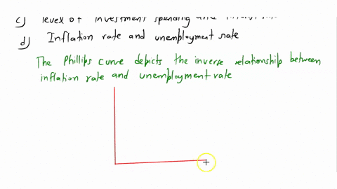 the-phillips-curve-depicts-the-relationship-between-the-a-unemployment-rate-and-the-change-in-gdp-3-14611