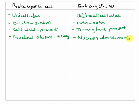 compare-and-contrast-prokaryotic-and-eukaryotic-cells-compare-and-contrast-dna-and-rna-87341