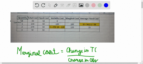 table-13-7-the-flying-elvis-copter-rides-quantityfotal-ffixed-variablemmarginalaverageaaverageaveragel-icost-cost-icost-cost-fixed-variable-total-cost-cost-cost-1550-1550-i51504-15120-15120-02964