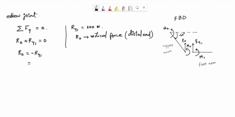 9-inverse-dynamics-the-diagram-below-opposite-is-of-one-forearmlhand-segment-holding-a-load-and-an-upper-arm-segment-the-situation-is-static_-the-diagram-does-not-include-all-forces-and-mome-97016