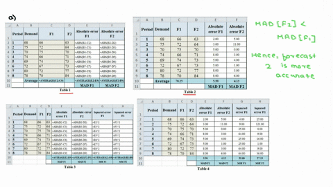 problem-3-21-two-different-forecasting-techniques-f1-and-f2-were-used-to-forecast-demand-for-cases-of-bottled-water-actual-demand-and-the-two-sets-of-forecasts-are-as-follows-predicted-deman-28604