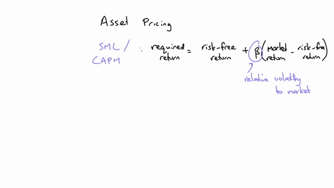 the-equation-of-the-sml-is-sometimes-referred-to-as-the-capital-asset-pricing-model-it-specifically-excludes-the-following-parameterparameters-i-systematic-risk-ii-beta-of-the-security-iii-market-risk