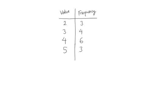 contere-attribution-question-9-1-point-a-data-set-is-summarized-in-the-frequency-table-below-using-the-table-determine-the-number-of-watues-less-than-or-cquat-to-6-begintabularcc-hline-value-frequency
