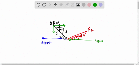 10-points-find-the-x-and-y-components-of-the-resultant-force-acting-on-the-plate-b-10-points-find-the-value-of-f-such-that-the-resultant-force-is-zeros-f1-8kn-f4-6-kn-f3-4-kn-49216