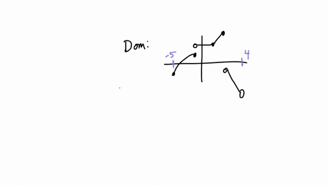 4-6-points-write-the-domain-and-range-of-the-function-below-in-interval-notation_-be-clear-labeling-which-is-domain-and-which-is-range-ddmain-_-bsa-con-6-y-y-dvl3uvl-c14-nge-bml-conl-loivbbe-20572