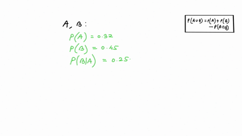 suppose-the-following-probabilitics-are-known-pa-032pb-045-and-pbv-025-find-pa-or-b-49679