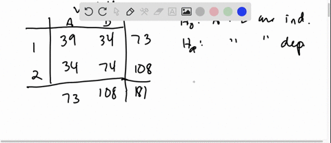 given-the-following-contingency-table-conduct-a-test-for-independence-at-the-10-significance-level-you-may-find-it-useful-to-reference-the-appropriate-table-chi-square-table-or-f-table-calcu-44577