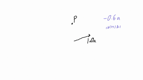 given-the-vector-shown-below-construct-the-vector-06-having-initial-point-p_-use-the-tools-provided-to-move-and-scale-the-given-vector-10-2-96925