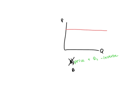 a-supply-curve-that-is-parallel-to-the-horizontal-axis-suggests-that-the-industry-is-organized-monopolistically-the-relationship-between-price-and-quantity-supplied-is-inverse-a-change-in-de-44458