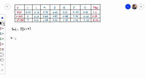 cars-sold-probability-007-012-032-029-012-005-003-a-let-x-be-the-total-number-of-cars-this-salesman-sells-in-a-month-what-is-the-pmf-of-x-is-it-a-valid-pmf-b-b-what-is-the-probability-the-sa-04461