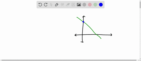 if-an-estimated-regression-line-has-a-y-intercept-of-10-and-a-slope-of-5-then-when-x-0-the-estimated-value-of-y-is-a-0-b-5-c-10-d-5-23432