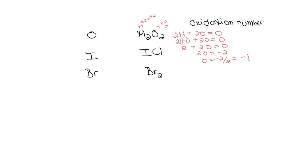Determine the oxidation state for each of the elements below. The