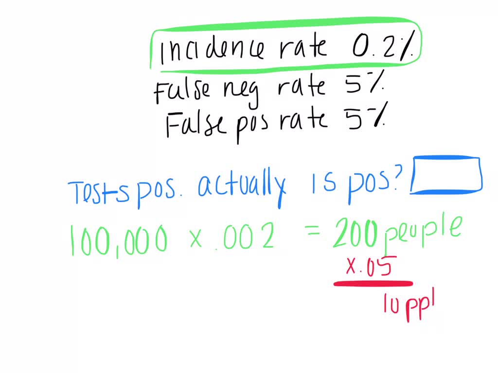 SOLVED: A certain disease has an incidence rate of 0.2%. If the false ...