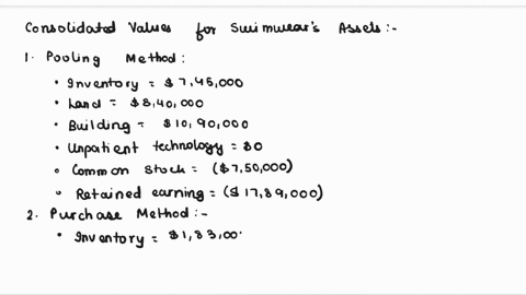 on-february-1-piscina-corporation-completed-a-combination-with-swimwear-company-at-that-date-swimwears-account-balances-were-as-follows-book-values-fair-values-inventory-745000-813000-land-8-80664