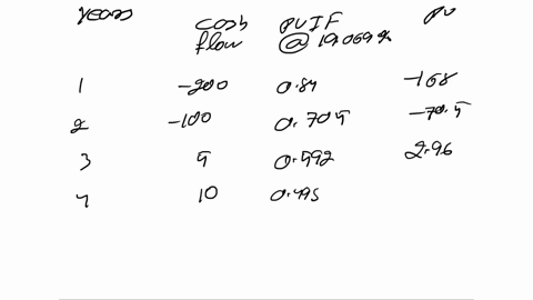 question-8-the-following-table-shows-a-companys-cashflows-over-a-ten-year-period-year-cashflow-200-100-10-20-300-455-200-110-150-10-report-the-net-present-value-of-these-cashflows-assuming-a-17111