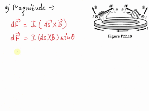 a-strong-magnet-is-placed-under-a-horizontal-conducting-ring-of-radius-r-that-carries-current-i-as-3-67888