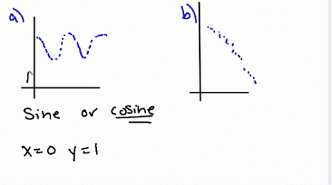 for-each-scatter-plot-decide-what-type-of-function-you-might-choose-as-a-model-for-the-data-explain-your-choices-3