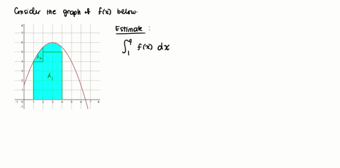 point-this-is-similar-to-a-problem-in-the-textbook-a-graph-of-fx-is-shown-above-estimate-the-following-integral-fxdx-answer-75257