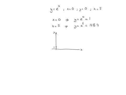 sketch-the-region-bounded-by-the-curves-and-visually-estimate-the-ocation-of-the-centroid_-y-e-y-0-x-0-x-5-400-400-300-200-200-100-100-400-400-300-200-200-100-100-find-the-exact-coordinates-88331