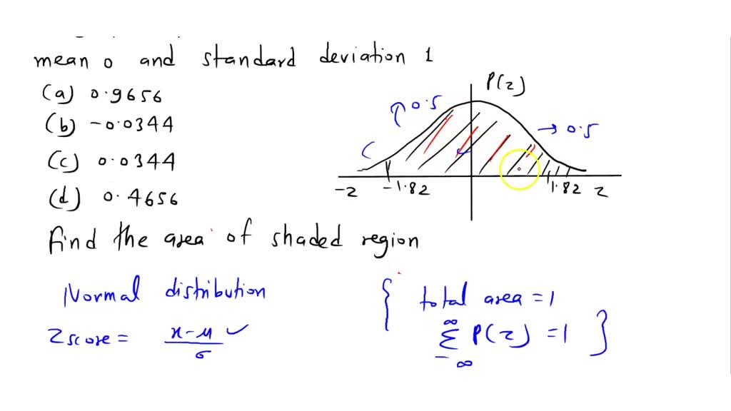 Solved:1. Find The Area Of The Shaded Region. The Graph Depicts The 