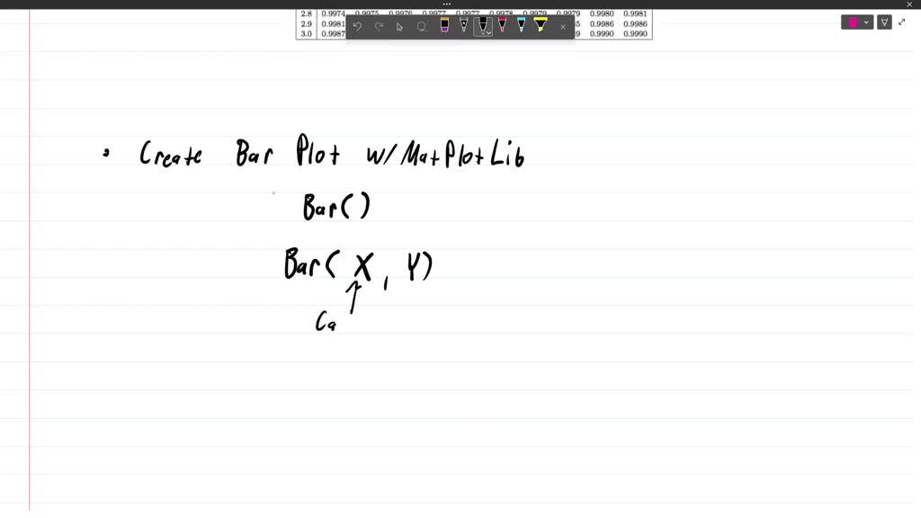 solved-complete-the-following-code-to-create-a-bar-plot-using