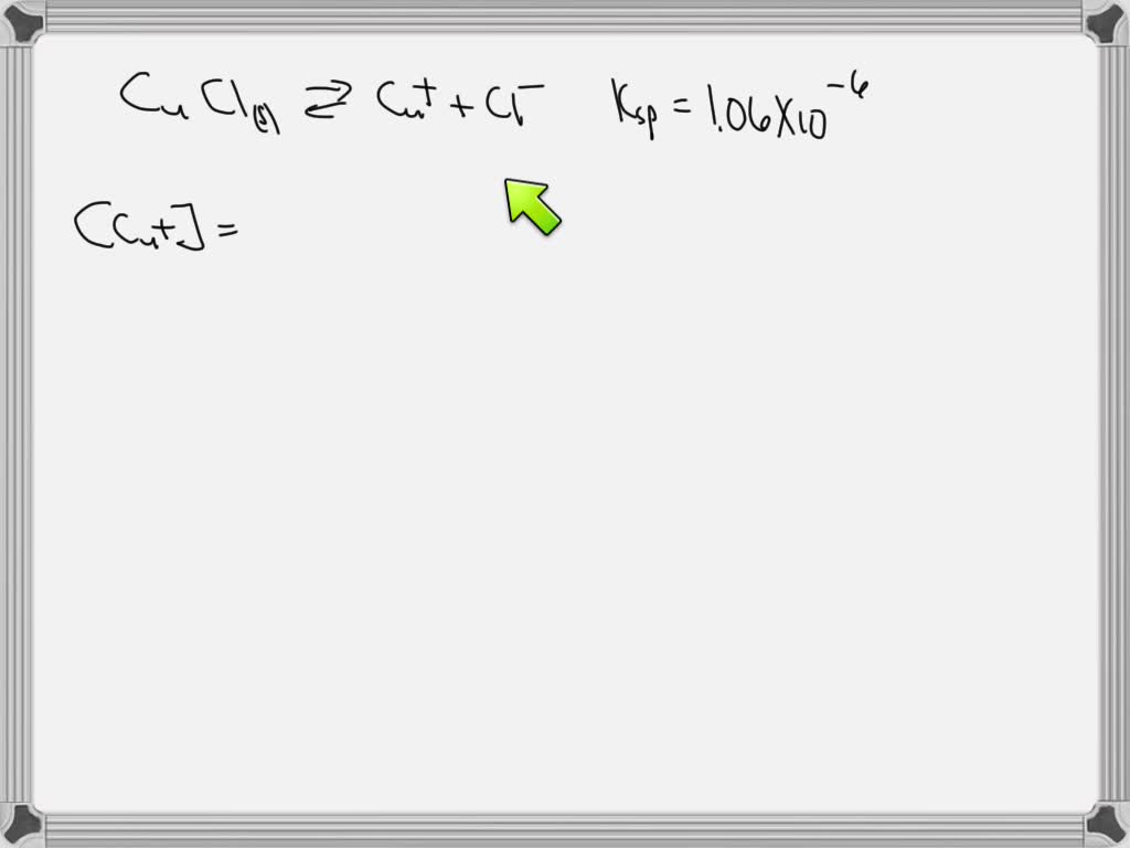 What are the equilibrium concentrations of Cu+ and Cl in a saturated