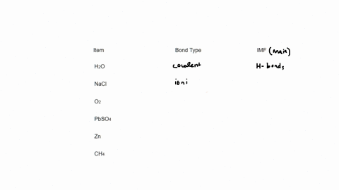 determine-the-type-of-bond-and-imf-of-each-of-these-1-pt-for-each-type-item-bond-type-imf-hzo-nacl-02-pbso4-zn-ch4-43613