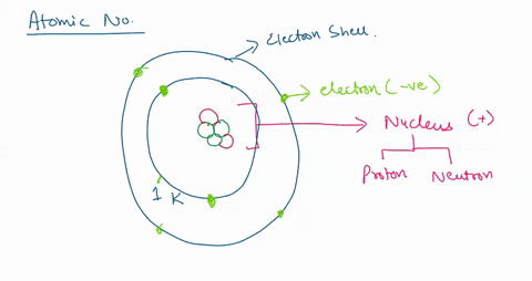 question-17-an-atom-whose-atomic-number-is-12-has-how-many-electrons-in-he-outermost-shell-0-1-b-2-c-4-d-10-43862
