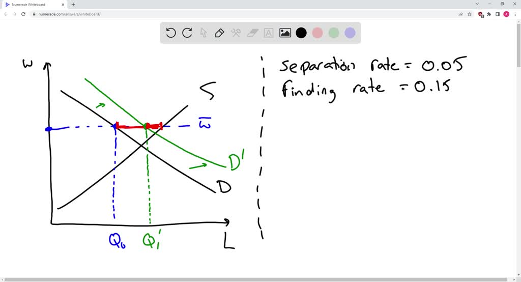 SOLVED: Assume That The Real Wage In An Economy Is Held Above ...