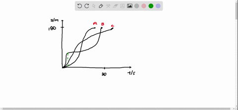 three-runners-compete-in-a-100-meter-race-the-graph-depicts-the-distance-run-as-a-function-of-time-for-each-runner-describe-in-words-what-the-graph-tells-you-about-this-race-who-won-the-race-did-eac-2