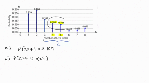 the-mean-incubation-time-of-fertilized-eggs-is-23-days-suppose-the-incubation-times-are-approximately-normally-distributed-with-standard-deviation-of-day-a-determine-the-11th-percentile-for-53288